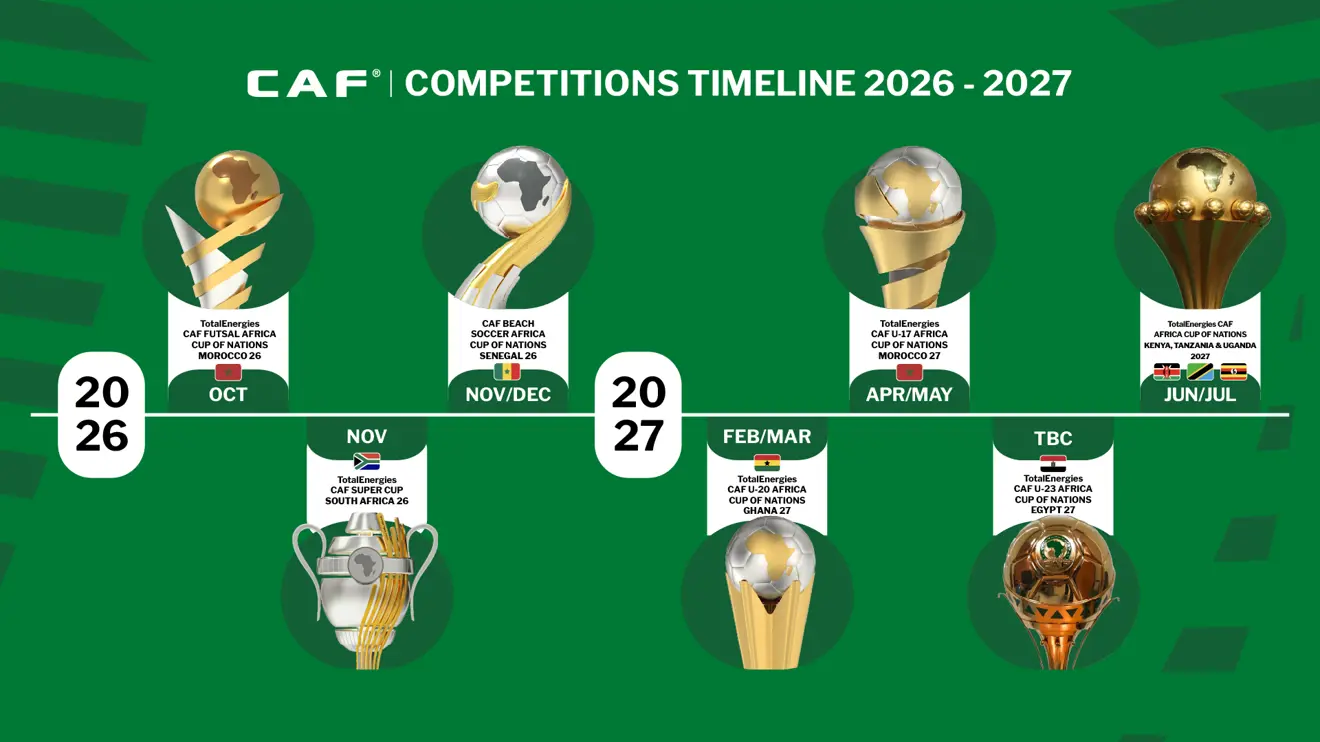 Ghana, Egypt, Senegal, Morocco and South Africa set to host CAF events in 2026-27
